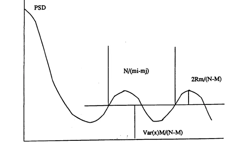 Figure 1.4.1