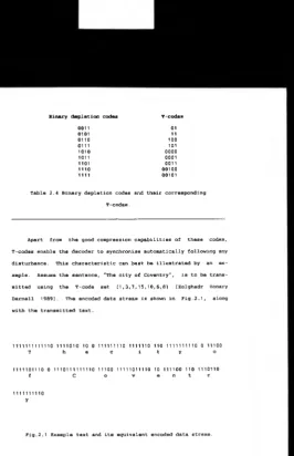 Table 2.4 Binary depletion codes and their corresponding 