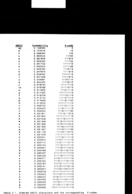 Table 3.1. Ordered ASCII characters and the corresponding T-codes.