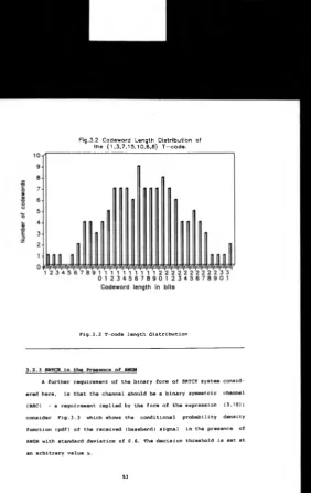 Fig .3.2 Codeword Length Distribution of the {1 ,3 .7 .1 5 .1 0 ,6 .8 } T -c o d e .