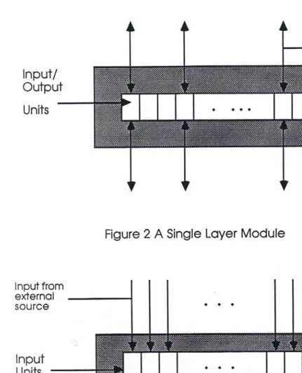 Figure 2 A Single Layer Module 