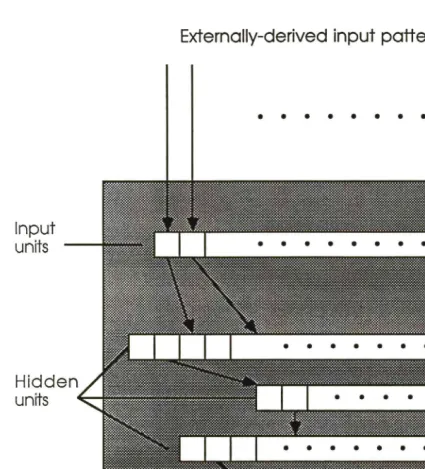 Figure 4 A Module with hidden units 