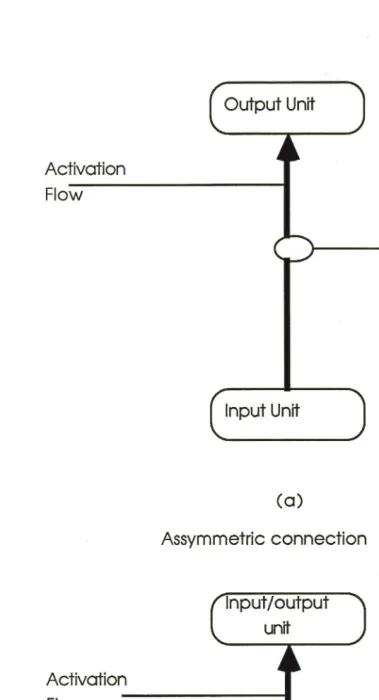 Figure 1 Connection types 