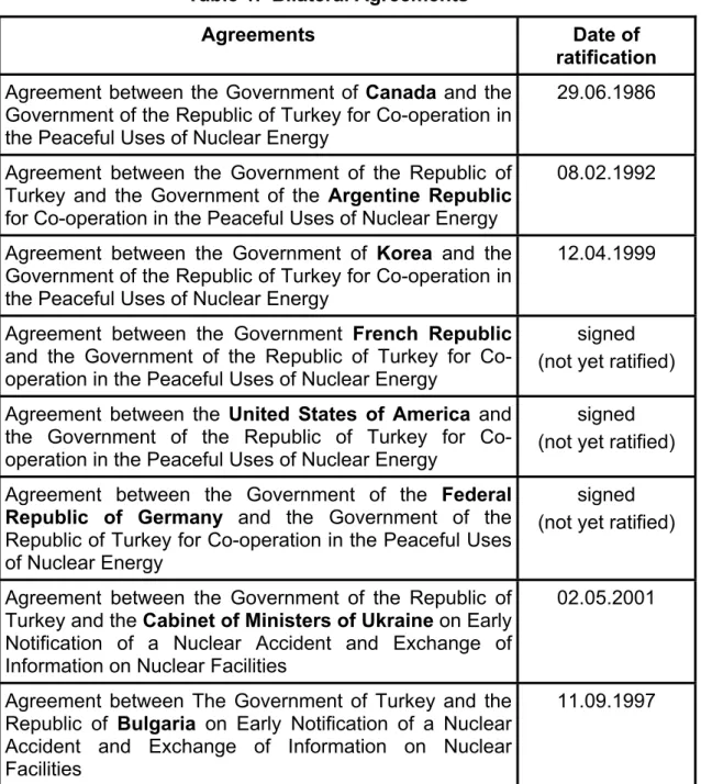 Table 1.  Bilateral Agreements 