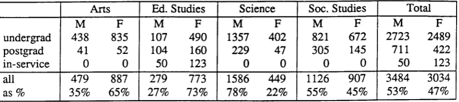 Table 9 - Student Registrations for October 1987