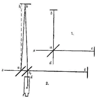 Figure 4. From Michelson's paper. 