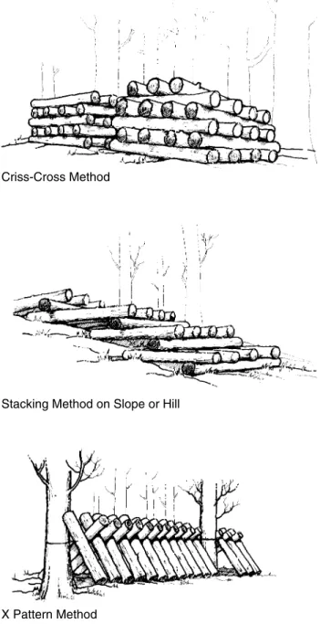 Figure 2.  Common stacking methods.