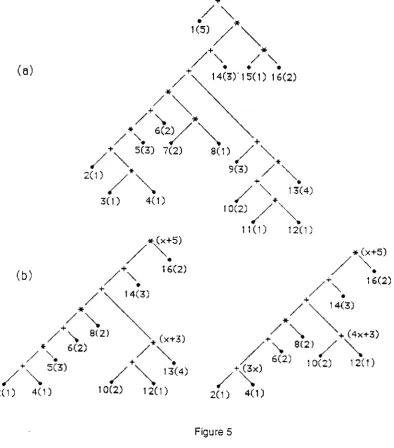 original. 5same describe as thal lhe represented by the operation of parallei Figure Naving descrlbed how a sinqle leai may be cut, we no!!to iigure 4, if 