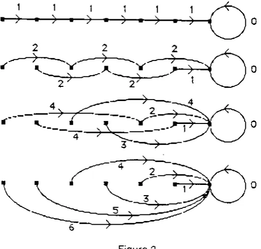 Figure 3assignmenls L(i)eL(i)+L(p(i)) and p(i)ep(p(j)). Atter i iterarions we have rhat p(k),