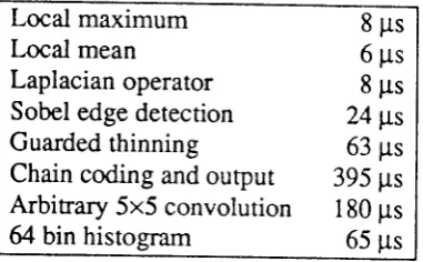 Table 6 Simulator timines