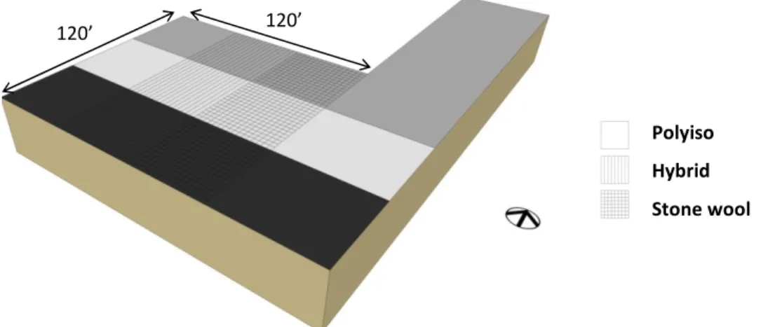 Figure 1   Study Building and Layout of Roof Membrane Cap Sheet Color and Insulation Strategy Polyiso Hybrid Stone wool 