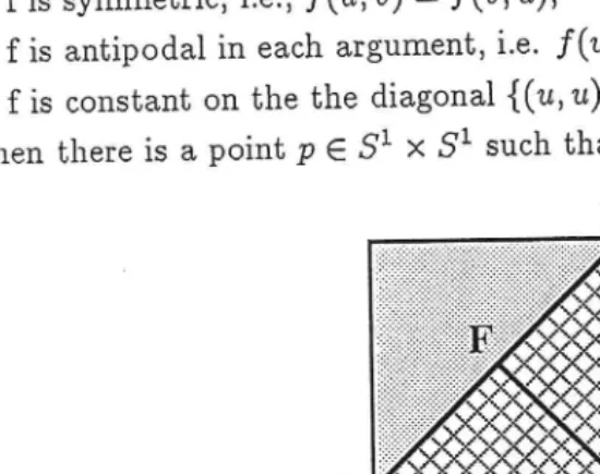 Proof. We can represent 5Figure 2 1  x S1  by the square Q = [0, 27r] x [0, 27r] with opposite sides 