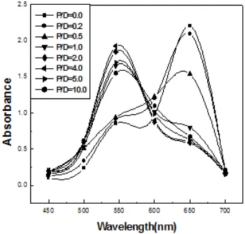 Figure 4. Stoichiometry of AB-NaHep & AB-NaCMC complex 