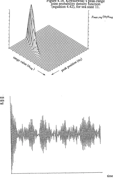Figure 4.16. Kowalewski's -peak-rangejoint probability density function