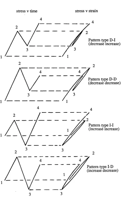 Figure 2.3. The four different types of pattern whichare considered in the Pattern Classification Procedure.