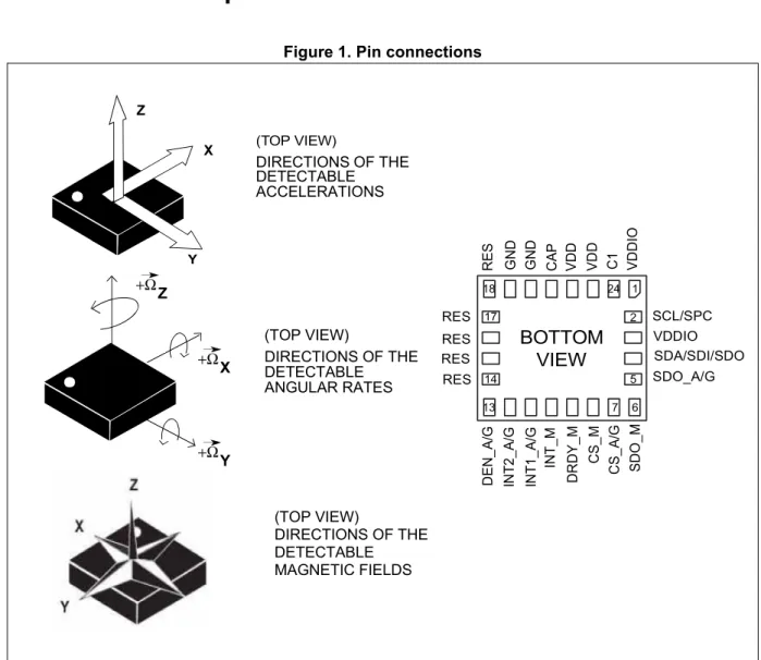 Figure 1. Pin connections