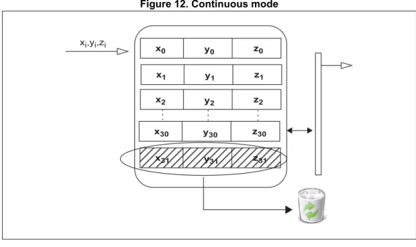 Figure 12. Continuous mode