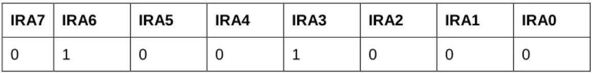 Table 22:  Identification Register A Default Values 