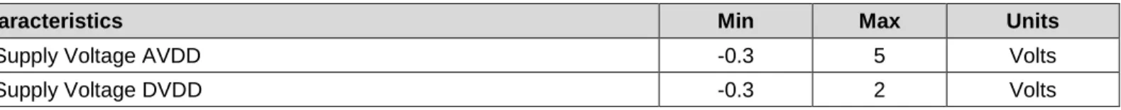 Table 1: Pin Configurations 