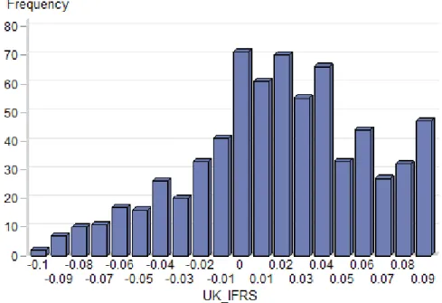 Figure  5.  Loss  avoidance  –  Distribution  of  Net  income  (scaled  by  total  assets)