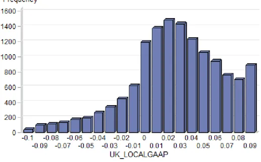 Figure  6.  Loss  avoidance  –  Distribution  of  Net  income  (scaled  by  total  assets)