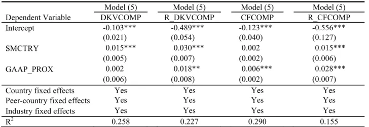 TABLE 2  Comparability Tests 