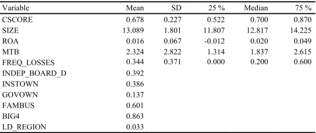 TABLE 4 – Continued 