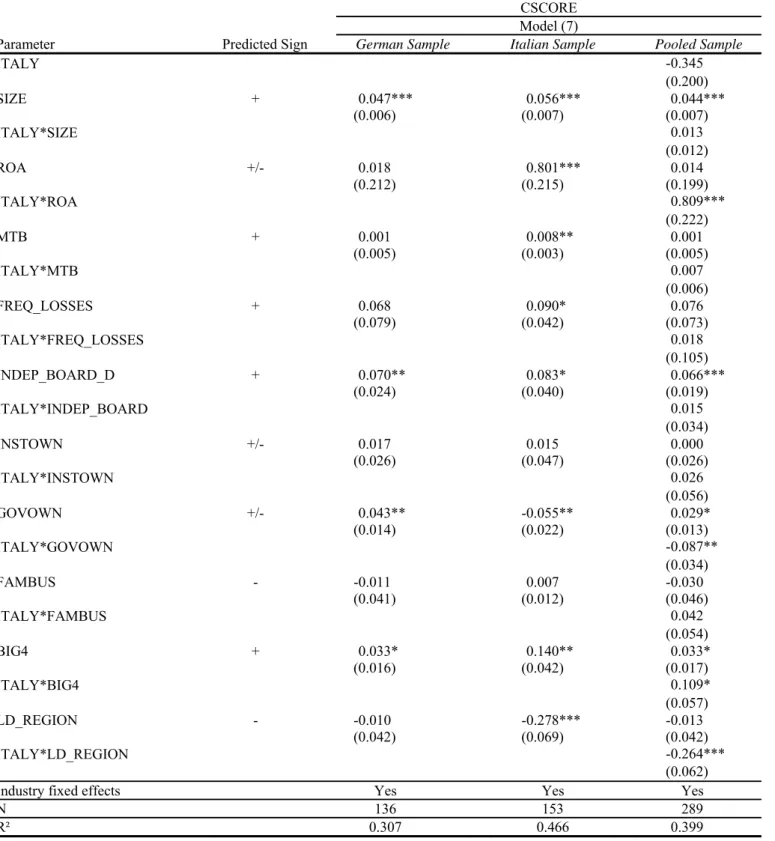 TABLE 4 - Continued  Panel C: Multivariate Analyses  