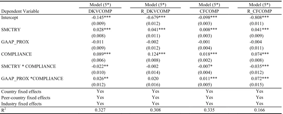 TABLE 5 - Continued 