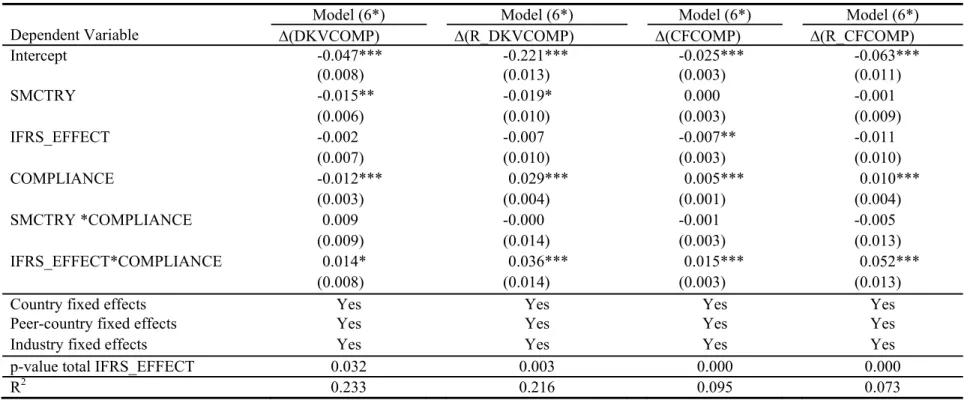 TABLE 5 – Continued 