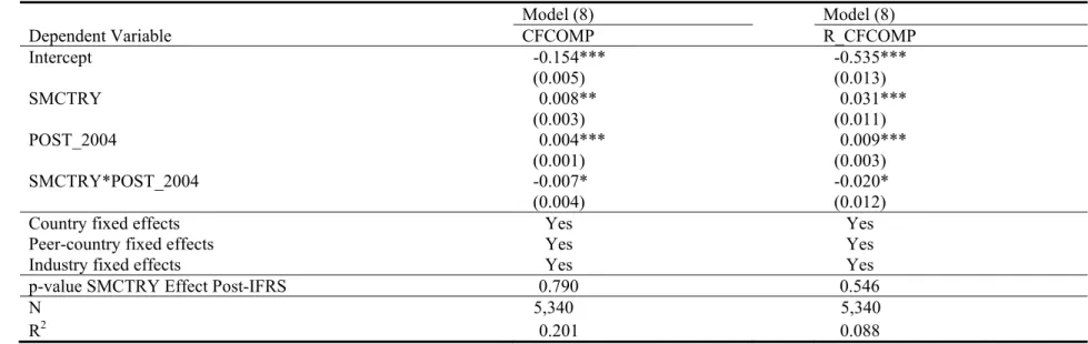 TABLE 8 – Continued 