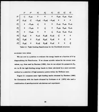 Table 2.1: Tight-binding Hamiltonian for the Zincblende structure.