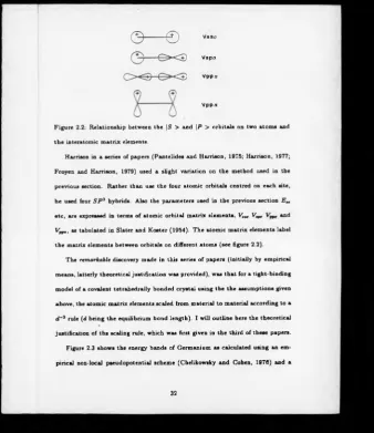 Figure 2.2: Relationship between the |S > and |P > orbitals on two atoms and 
