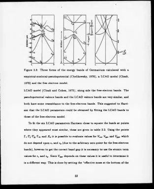Figure 2.3: Three forms of the energy bands of Germanium calculated with a 