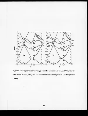 Figure 2.4: Comparison of the energy bands for Germanium using a LCAO four or­