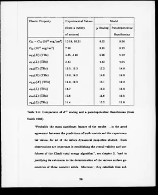 Table 2.4: Comparison of d 2 scaling and a pseudopotential Hamiltonian (from 