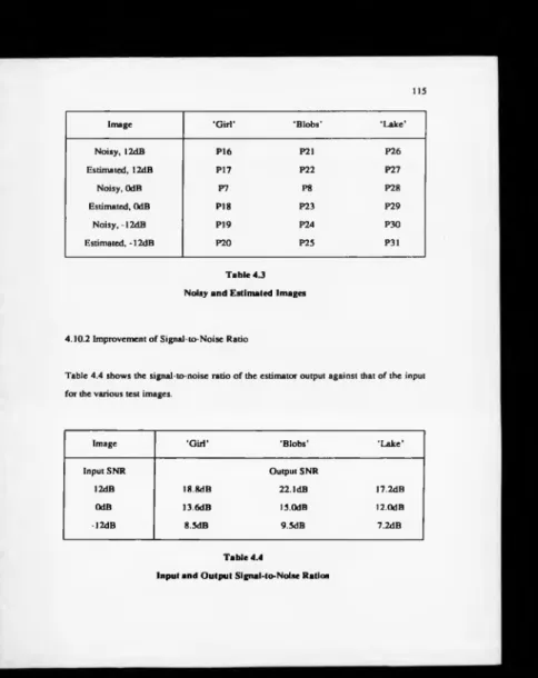 Table 4.4  shows the  signal-to-noise ratio o f the estimator output  against  that o f the  input  for the various test images.