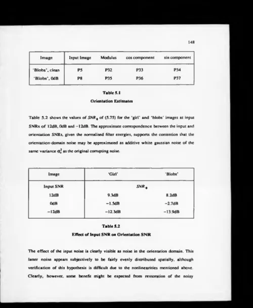 Table  5 .2   shows  the  values  o f SNR$  o f (5.75)  for the  ‘girl’  a n d   ‘blobs’  images  at  input  SN Rs o f   12dB, OdB  and — 12dB