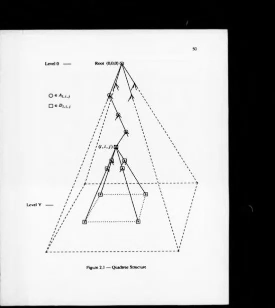 Figure 2.1  —  Quadtree Structure