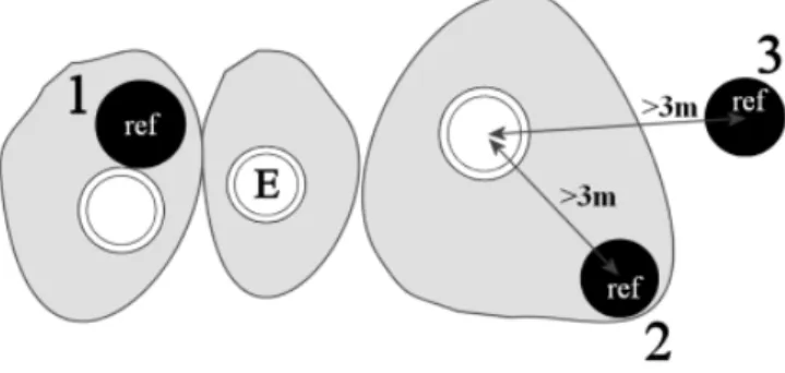 Figure 3. Comparison of reference (black dots) and modeled (white dots) trees, with the  model crown delineation shown as a grey area
