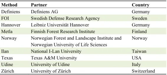 Table 3. Method names and partners. 