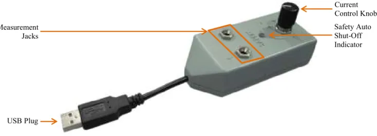 Figure 1: USB Over-Current Test Fixture Measurement Jacks  Safety Auto Shut-Off Indicator Current  Control Knob USB Plug 