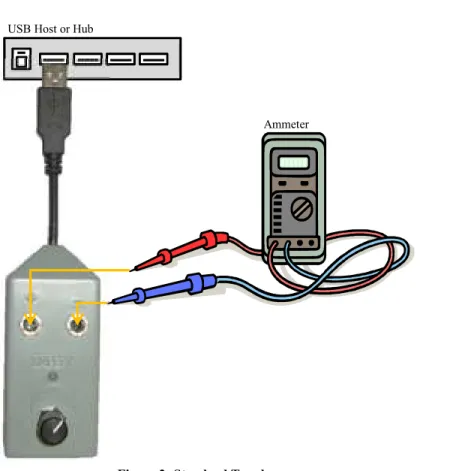 Figure  2  provides  a  standard  topology  for  testing  an  over-current  condition