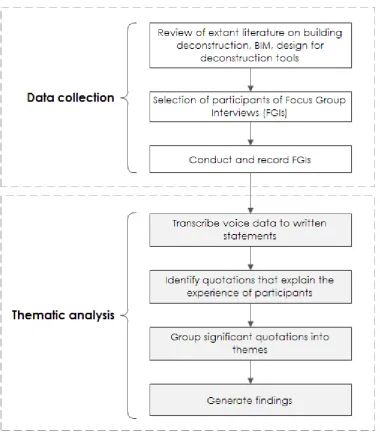 Figure 2: Methodological flowchart for the study 