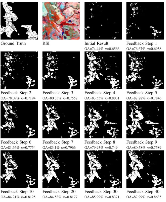 Fig. 7. Example of the results from the initial classification to the feedback step 10, 20, 30, and 40 compared to the original image and the ground truth