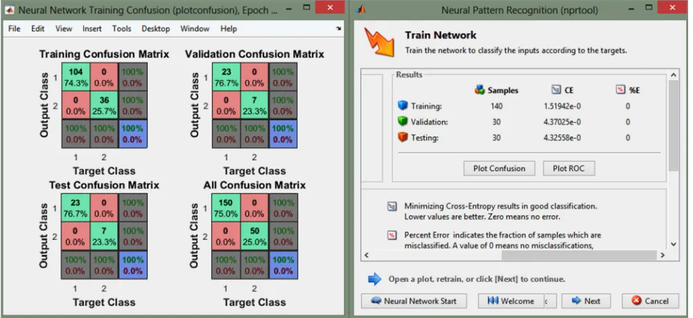 Figure 7. Artificial Neural Network Training Confusion Matrixes and Result. 