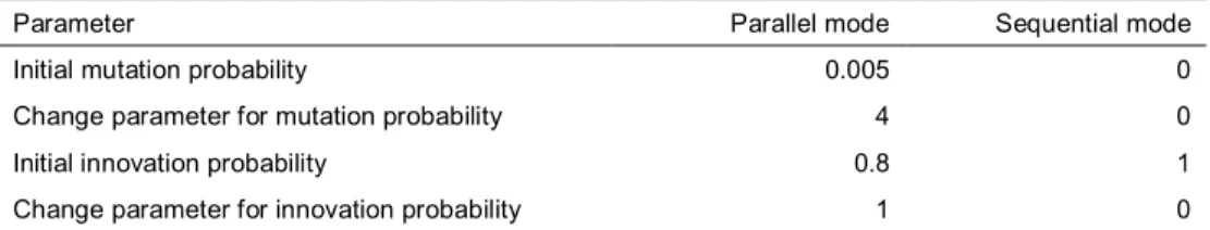 Table 6. Cellular automaton parameter values. 