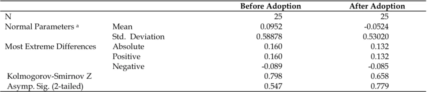Table 3. Paired Sample Test