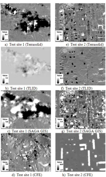Fig. 4. Differences between analysed DEMs and the reference DEM 
