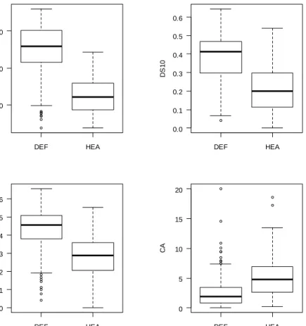 Figure 3. NIR, DS10, DS50 and CA features used in the classification of defoliated (DEF)  and healthy (HEA) trees